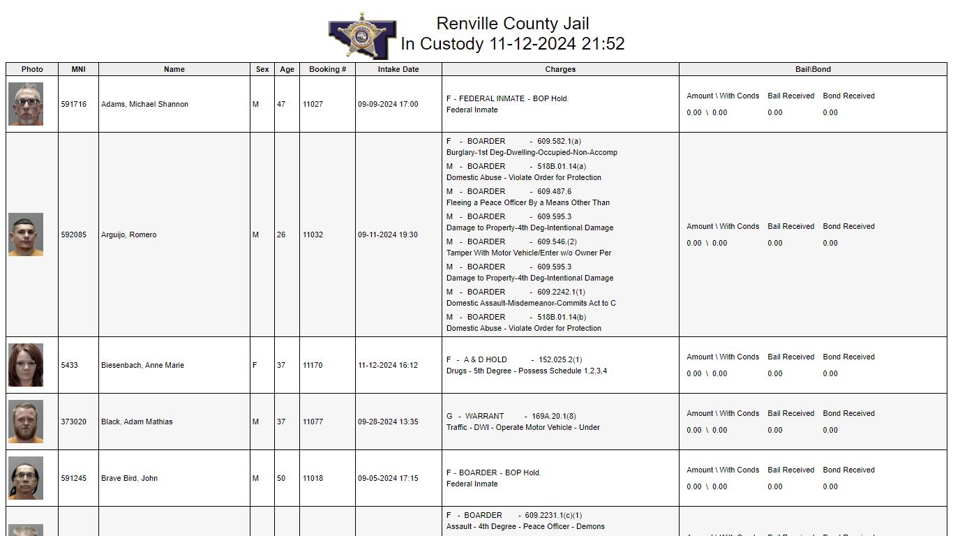 Custody - Renville County, Minnesota